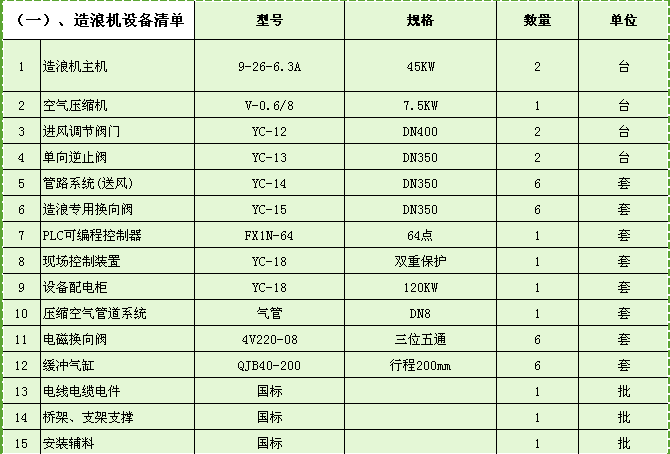 人工造浪設(shè)備